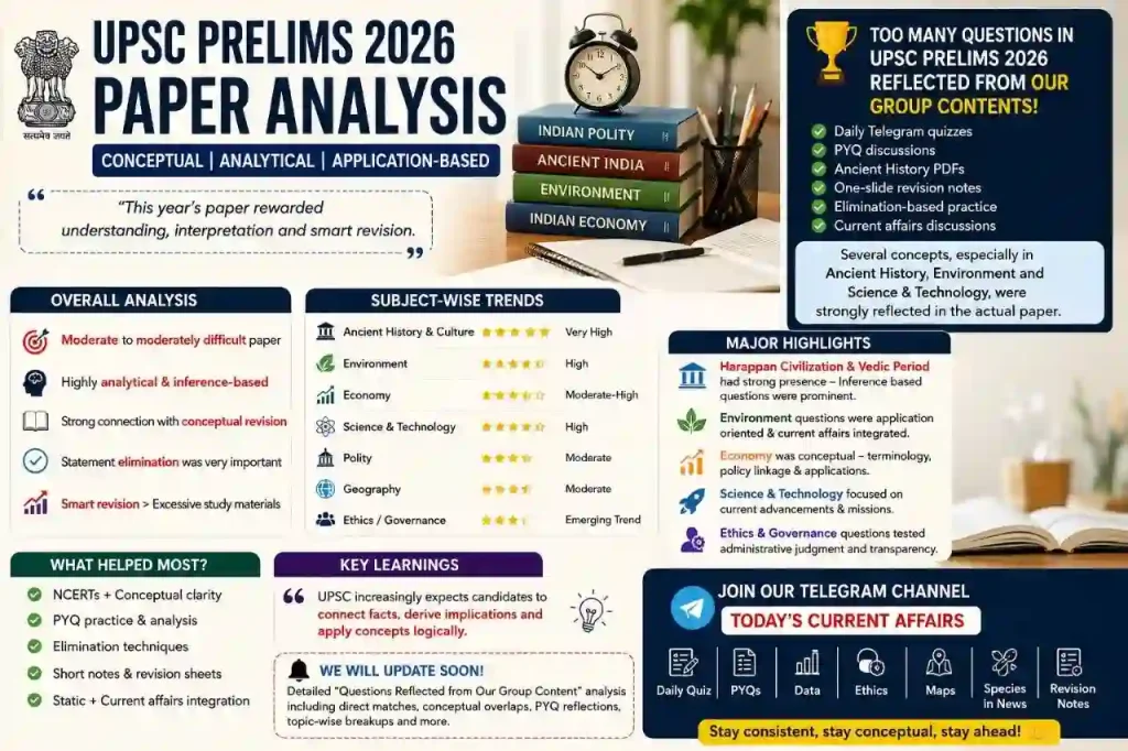 UPSC PRELIMS 2026 ANALYSIS