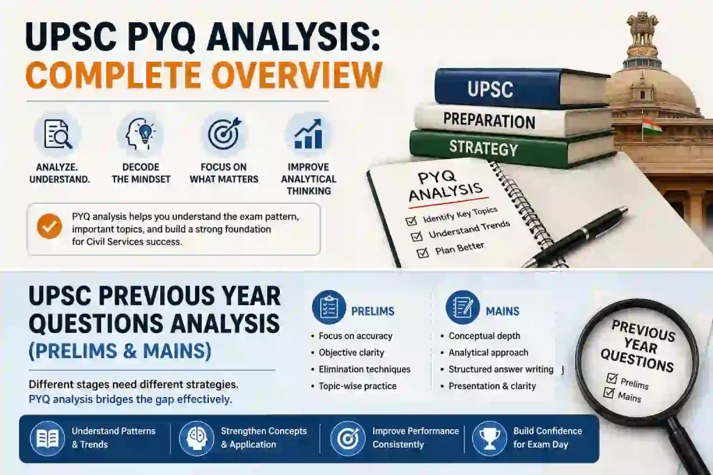 UPSC PYQ ANALYSIS